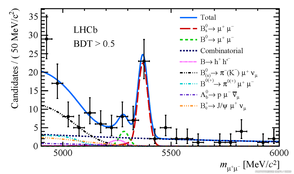 LHCb_Resultats