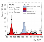 ATLAS_Resultats_Higgs_12