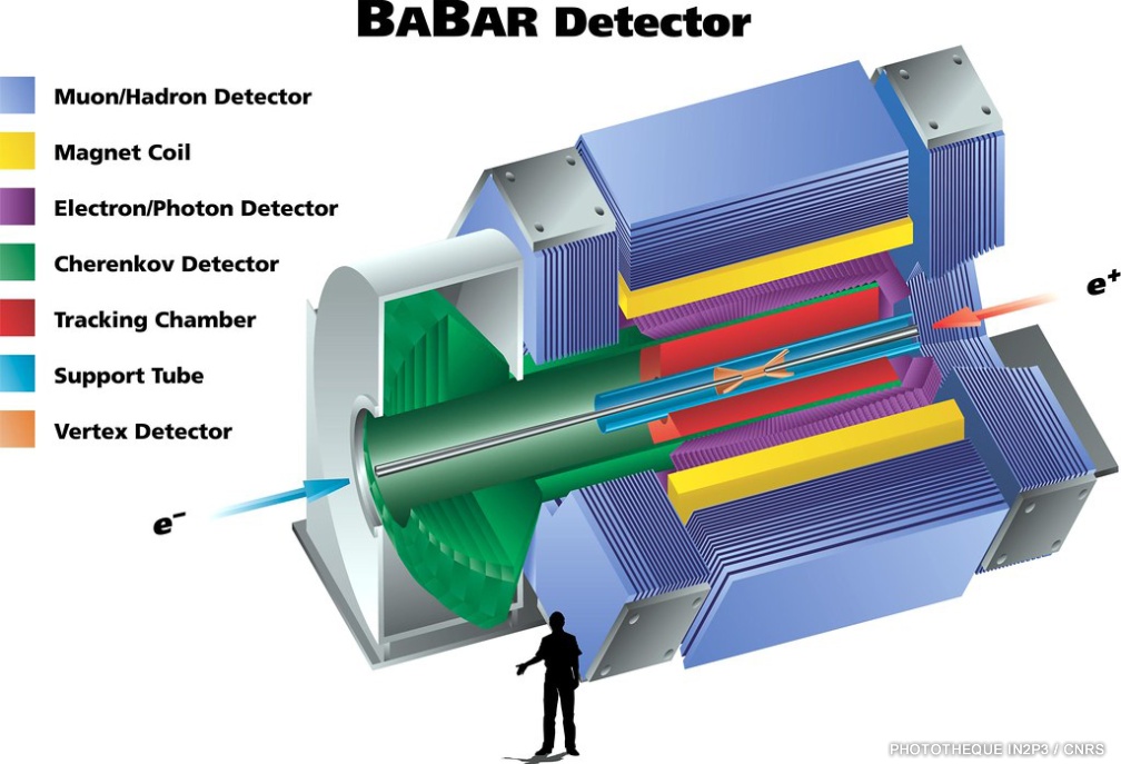 An1990-1999-babar-schema