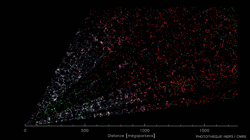Le "CT scan" tridimensionnel de l'Univers réalisé par DESI