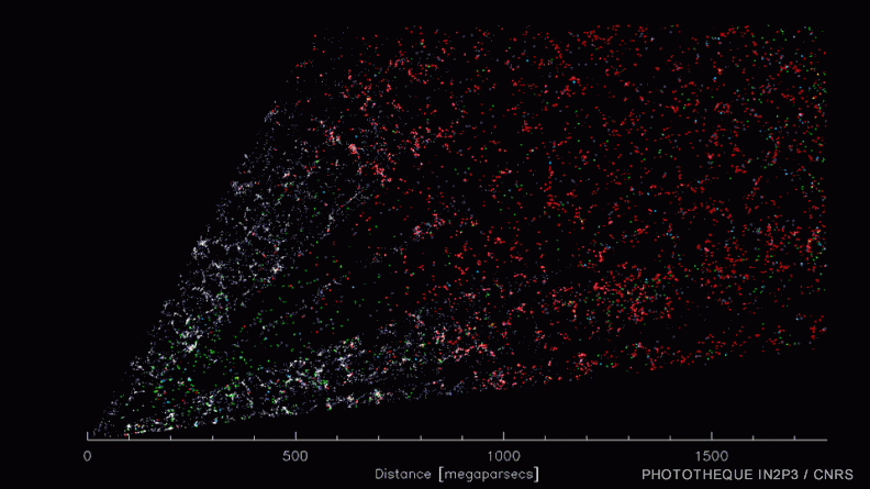 Le "CT scan" tridimensionnel de l'Univers réalisé par DESI - DESI.gif DESI.gif