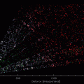 Le "CT scan" tridimensionnel de l'Univers réalisé par DESI
