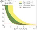Evènement de physique Belle II