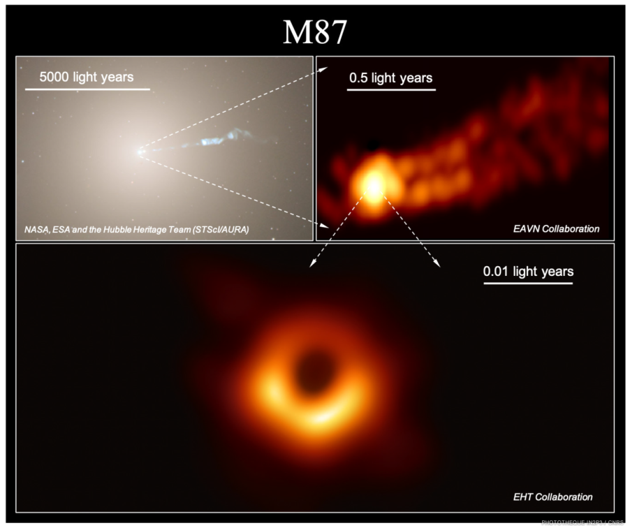 Image du noyau actif de galaxie M87 à différentes échelles