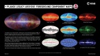 Planck LegacyArchive ForegroundComponentMaps